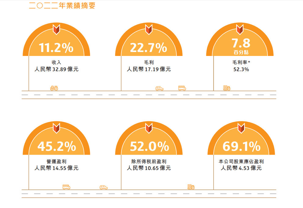 (資料來源:越秀交通基建年報)